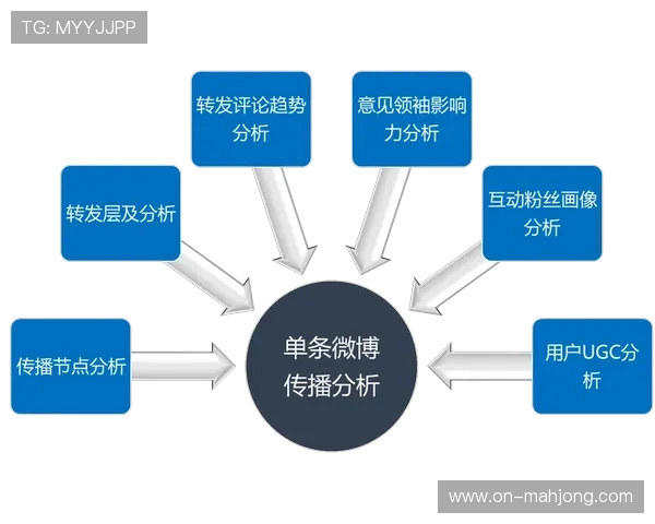 体育内容舆情分析系统优化，负面评论处理更及时