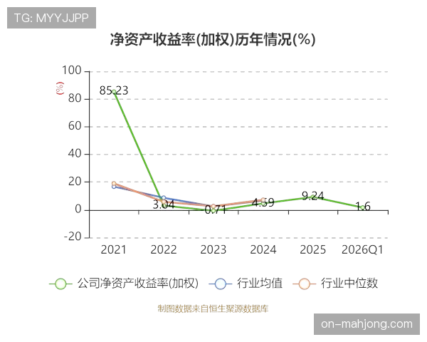中超公司公布2026赛季第一季度版权分成方案，总收入同比微增